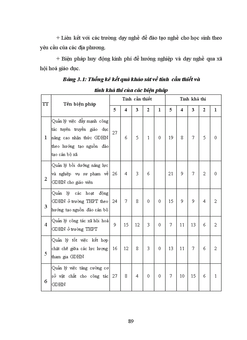 image for page Biện pháp quản lý giáo dục hướng nghiệp của hiệu trưởng trường THPT theo hướng tạo nguồn đào tạo cán bộ xã ở huyện Mường Khương tỉnh Lào Cai