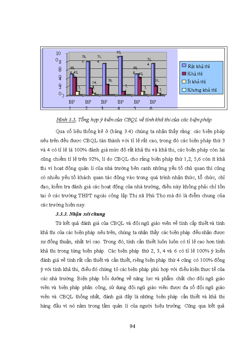 image for page Biện pháp phát triển đội ngũ giáo viên của Hiệu trưởng các trường THPT ngoài công lập Thị xã Phú Thọ tỉnh Phú Thọ