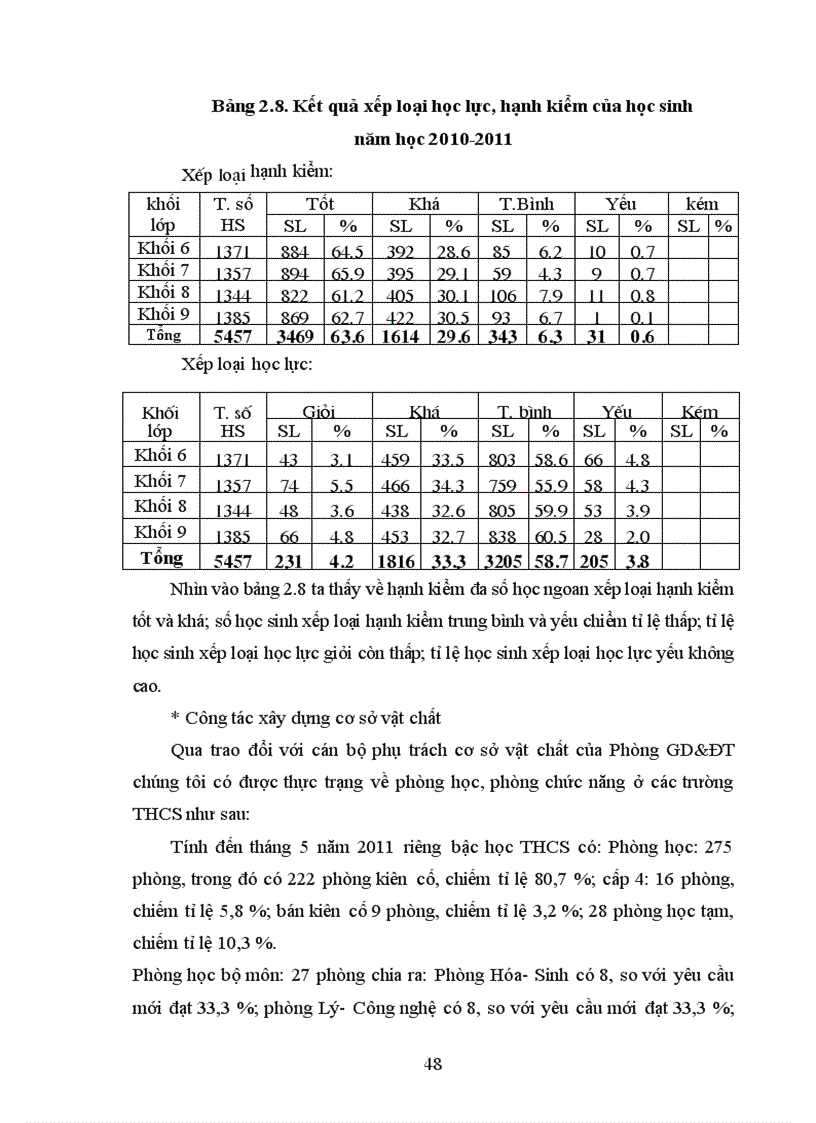 image for page Biện pháp quản lý đánh giá chất lượng giảng dạy của giáo viên trung học cơ sở huyện Bảo Yên tỉnh Lào Cai