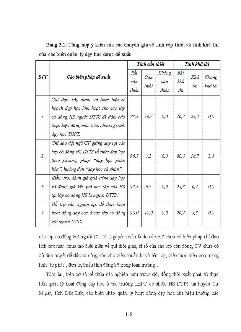 image for page Biện pháp quản lý hoạt động dạy học ở các trường THPT có HS dân tộc thiểu số tại huyện CưM gar tỉnh Dăk Lăk