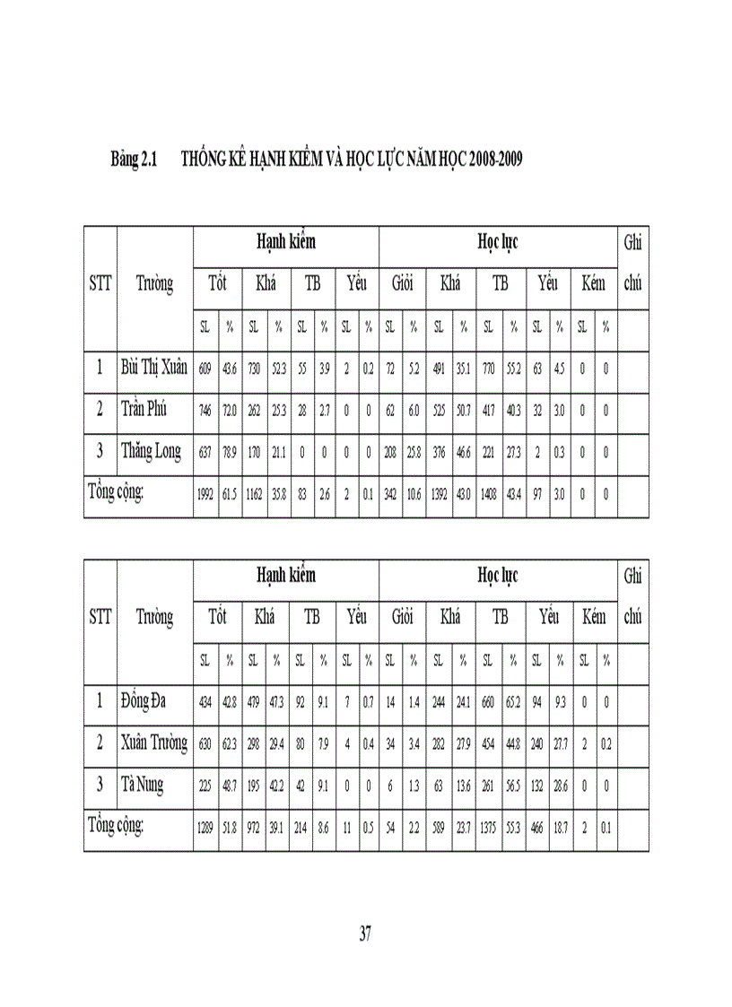 image for page Phát triển đội ngũ giáo viên các trường trung học phổ thông vùng ven thành phố Đà Lạt đáp ứng xây dựng trường chuẩn quốc gia