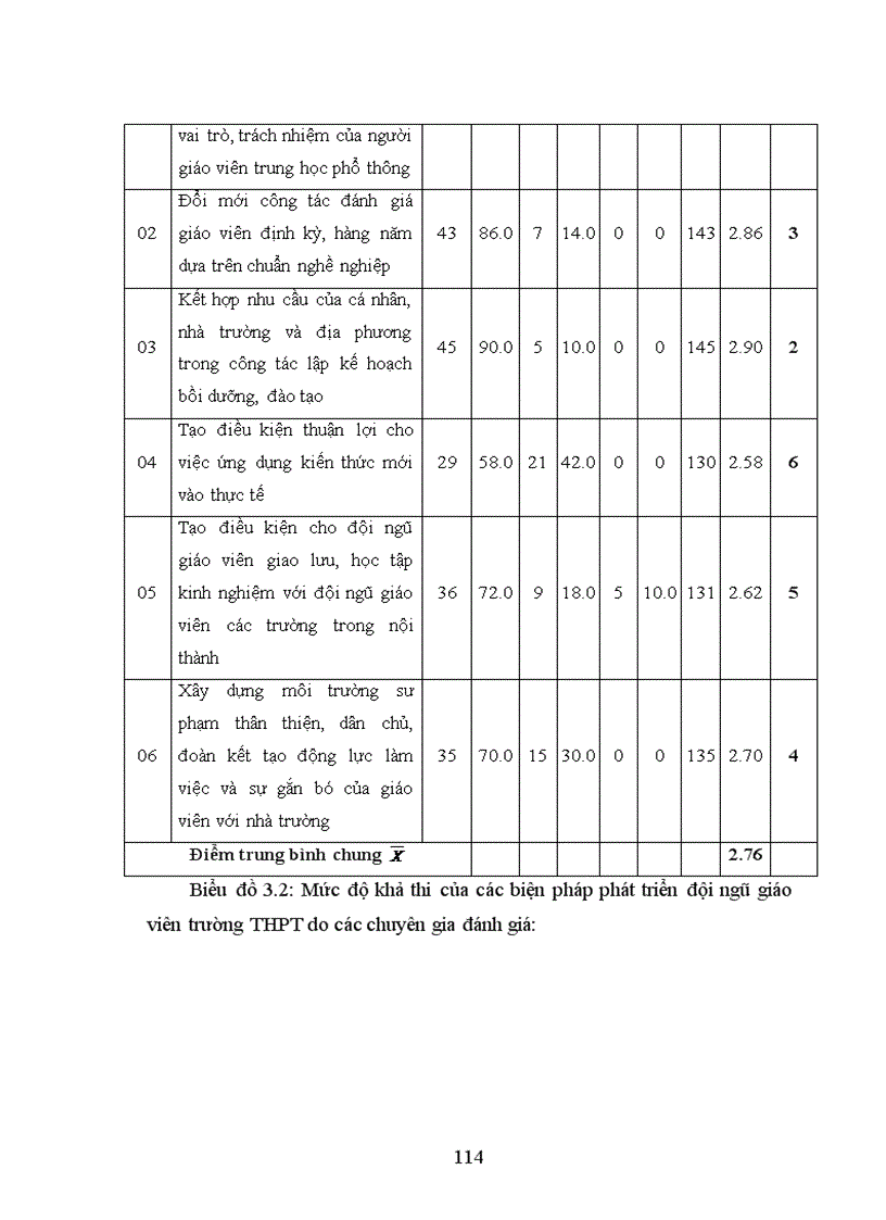 image for page Phát triển đội ngũ giáo viên các trường trung học phổ thông vùng ven thành phố Đà Lạt đáp ứng xây dựng trường chuẩn quốc gia