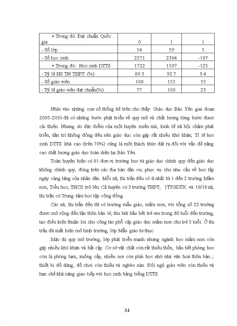 image for page Quản lý dạy học môn tiếng Việt tại các trường tiểu học vùng dân tộc thiểu số huyện Bảo yên tỉnh lào Cai
