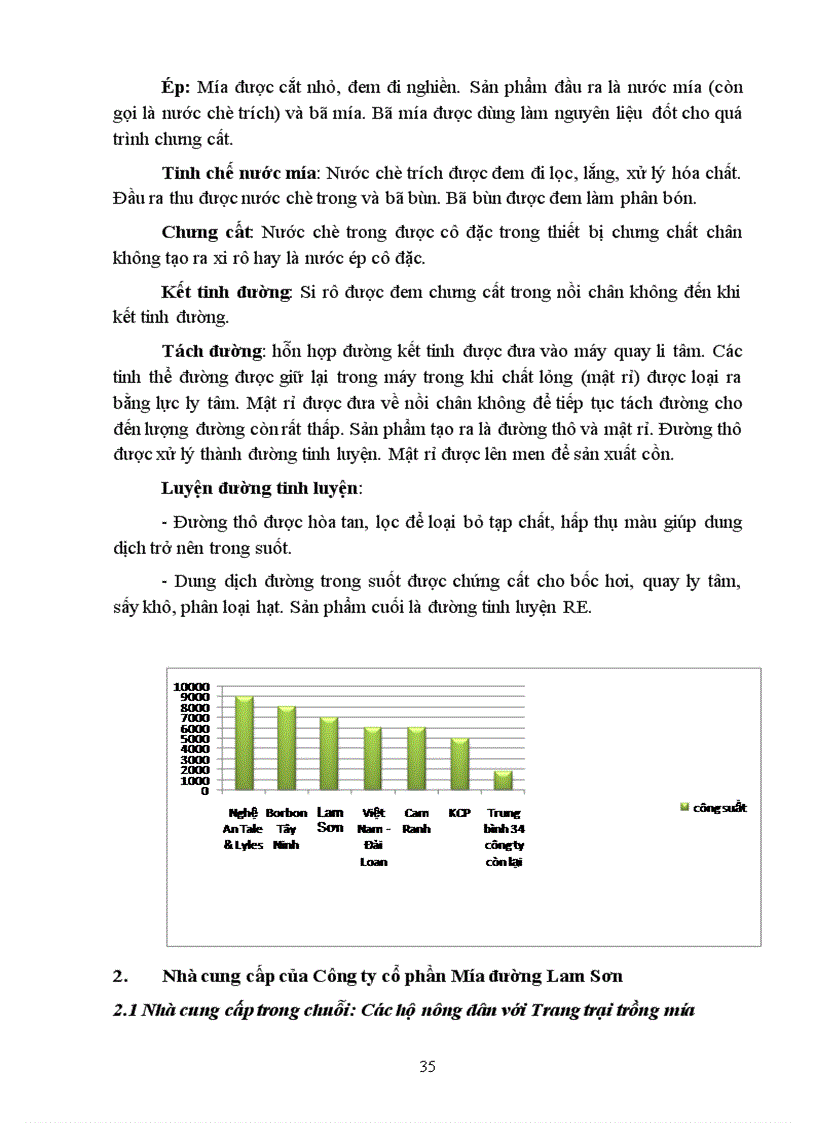 image for page Phân tích chuỗi cung ứng ngành sữa Việt Nam Lựa chọn DN trong chuỗi cung ứng làm trọng tâm nghiên cứu Công ty sữa VINAMILK