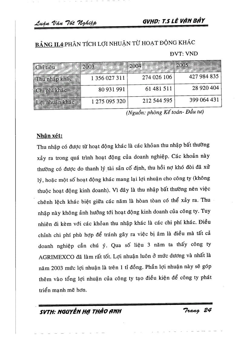image for page Phân tích tình hình kinh doanh xuất nhập khẩu của công ty Agrimexco trong những năm gần đây 2003 2005