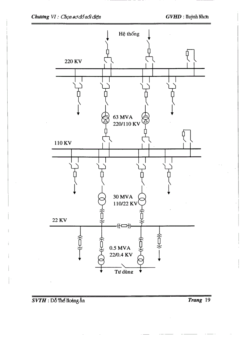 image for page Thiết kế trạm biến áp 220 110 22kV