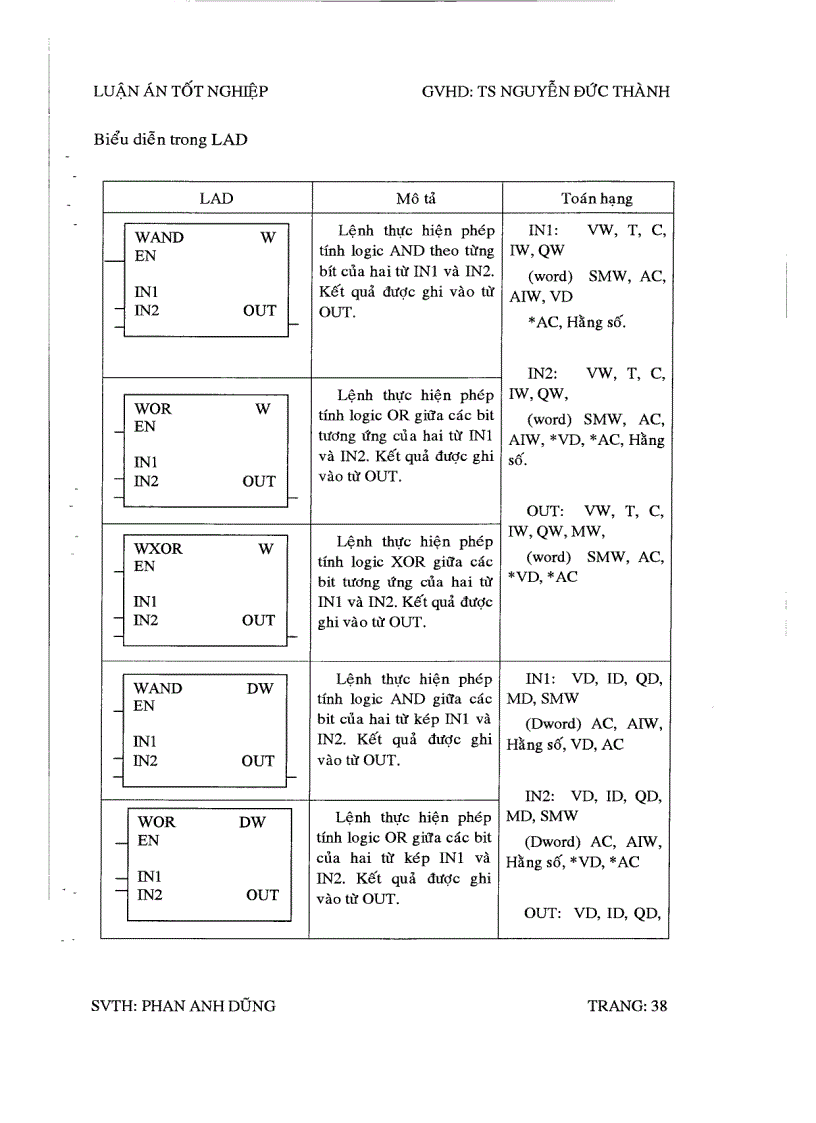image for page Thiết kế và thi công mô hình thang máy đôi 4 tầng điều khiển dùng PLC