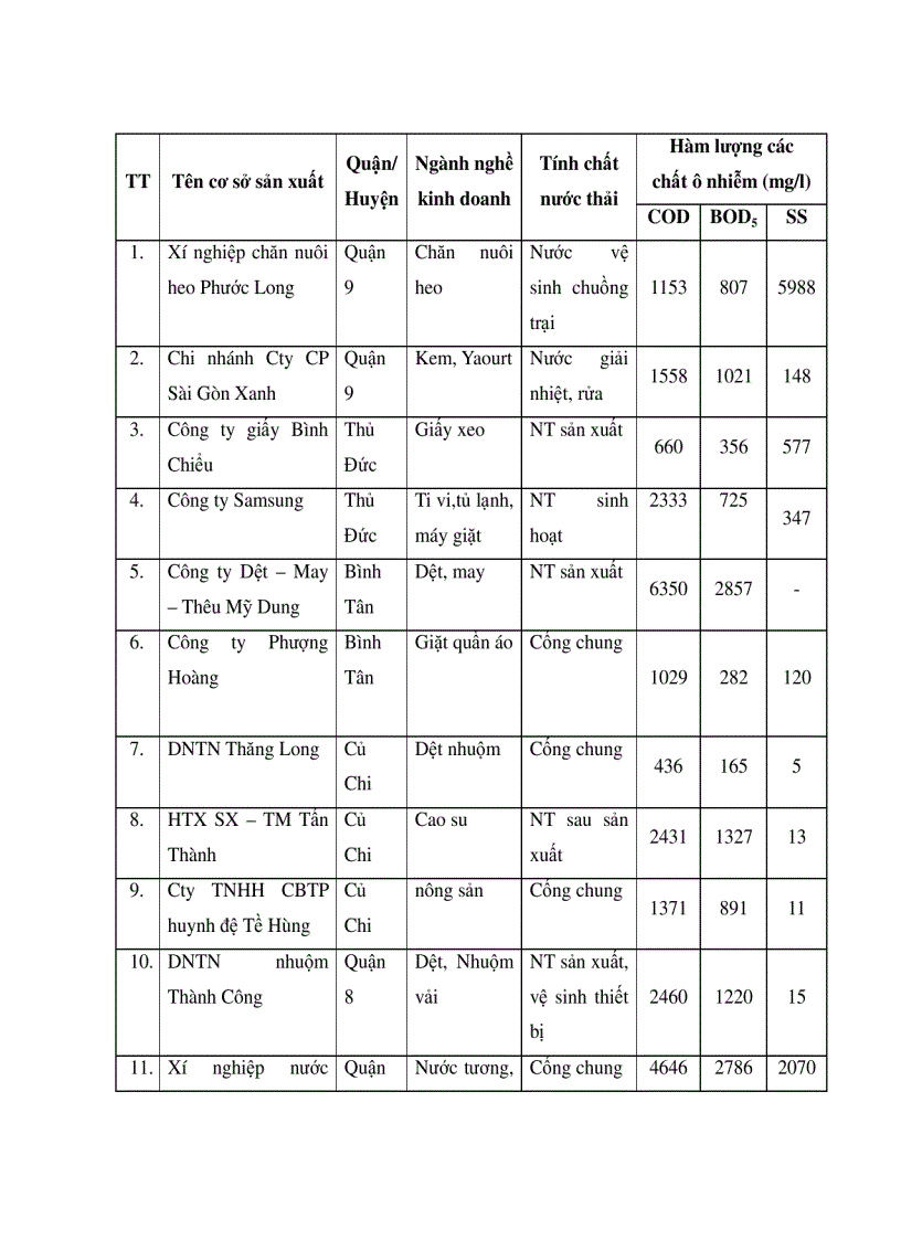 image for page Xử lí nước thải bằng phương pháp sih học