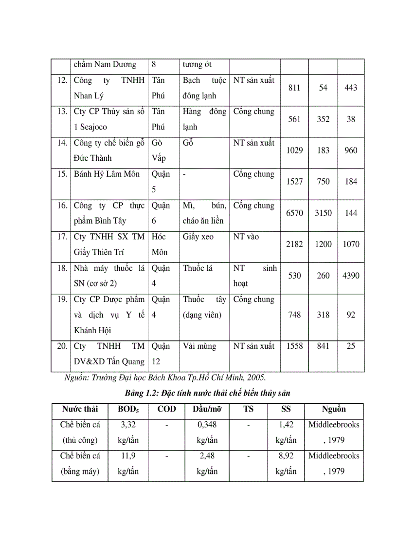 image for page Xử lí nước thải bằng phương pháp sih học