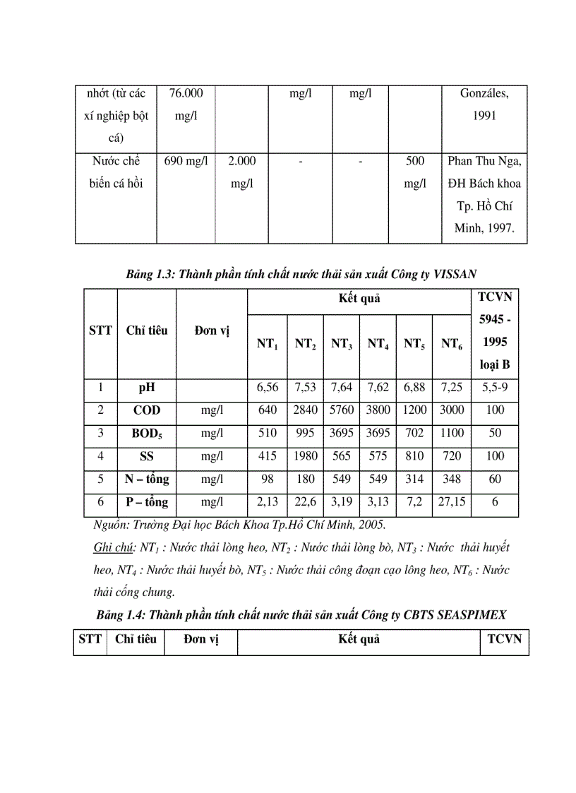 image for page Xử lí nước thải bằng phương pháp sih học
