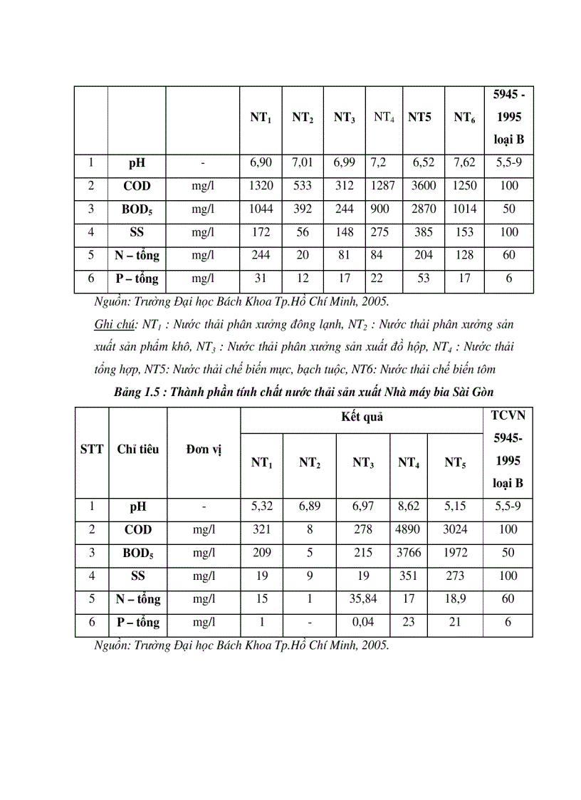 image for page Xử lí nước thải bằng phương pháp sih học