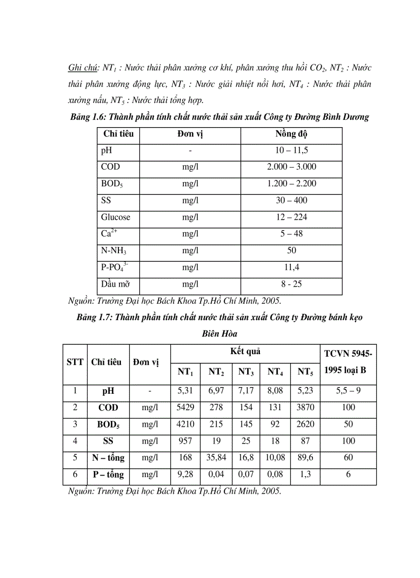 image for page Xử lí nước thải bằng phương pháp sih học