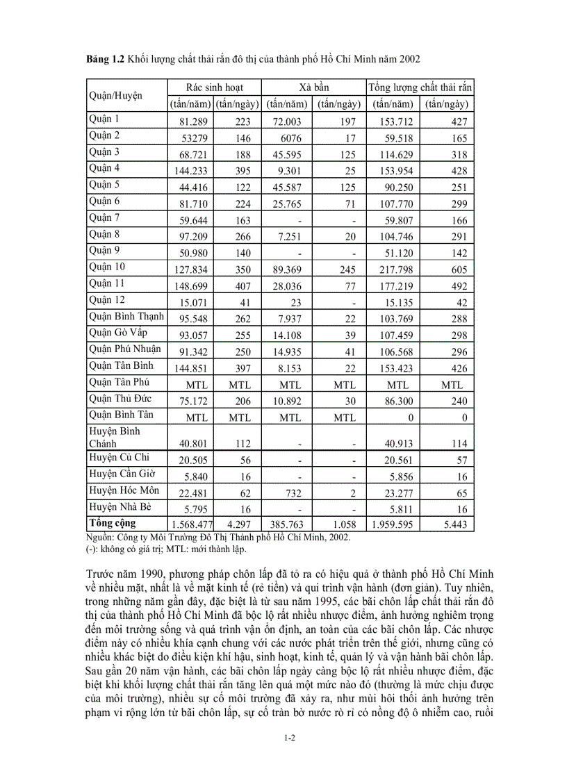 image for page Chất thải rắn đô thị