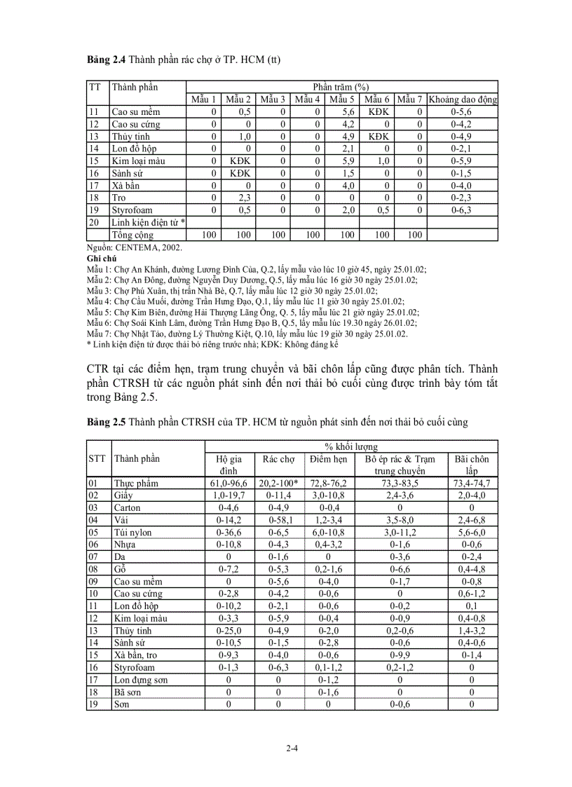 image for page Chất thải rắn đô thị