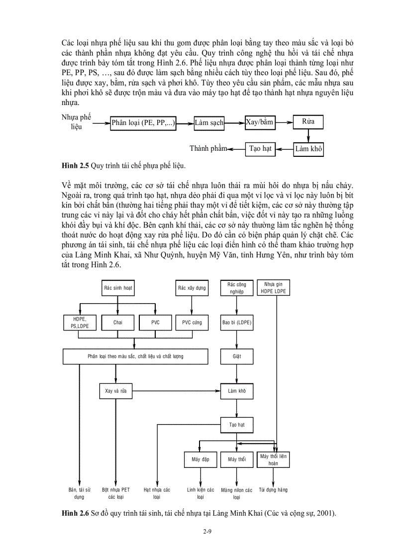 image for page Chất thải rắn đô thị