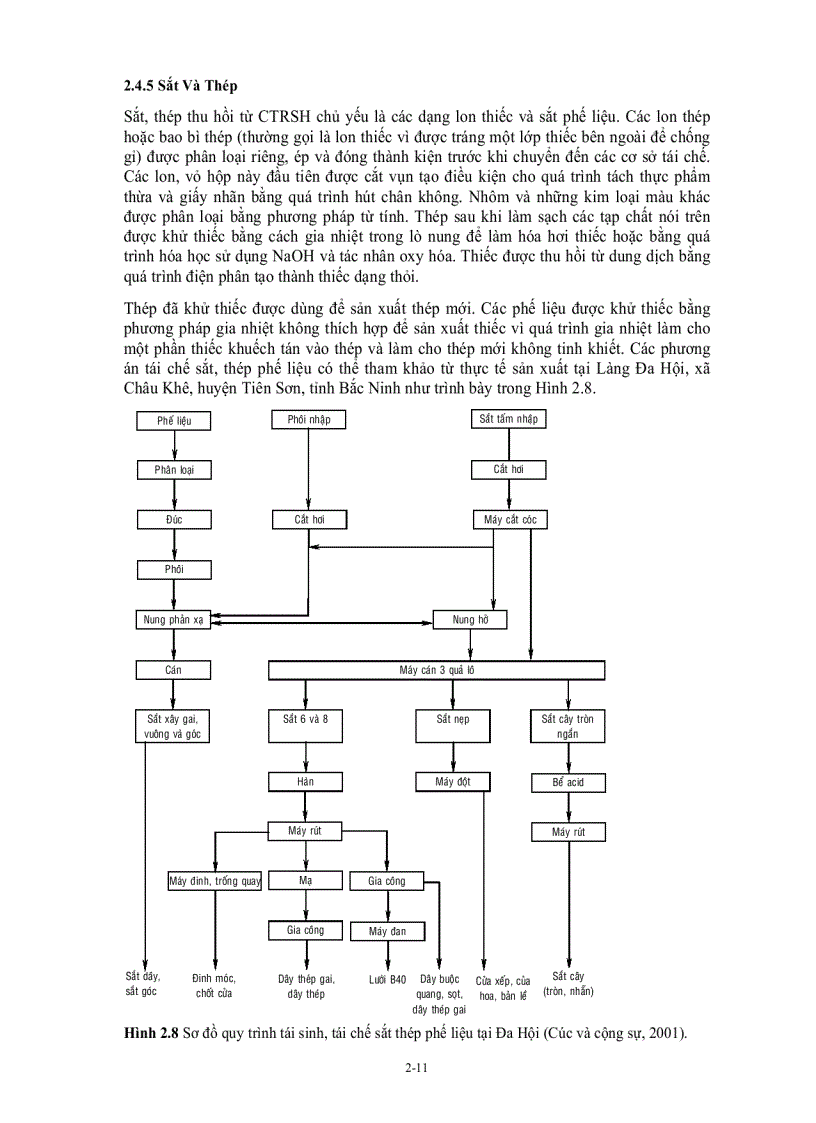 image for page Chất thải rắn đô thị