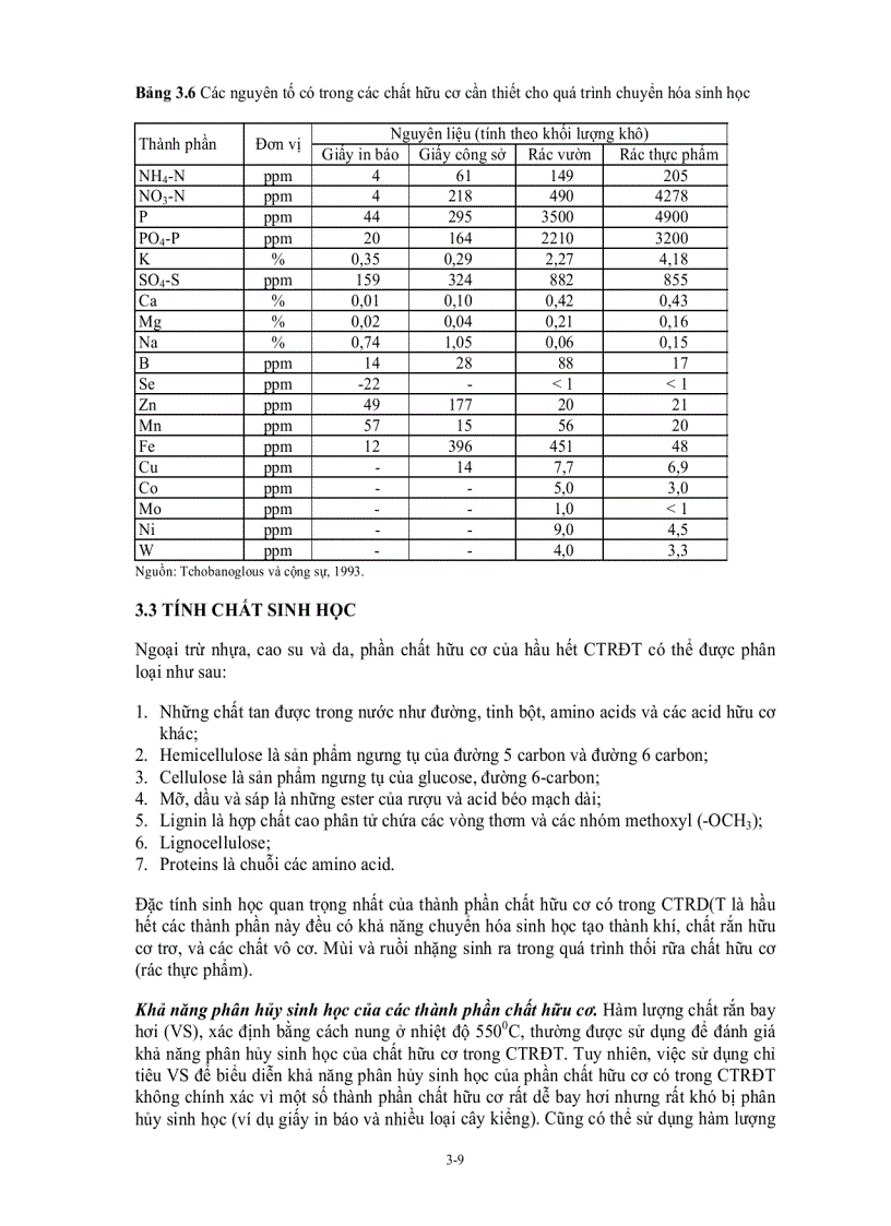 image for page Chất thải rắn đô thị