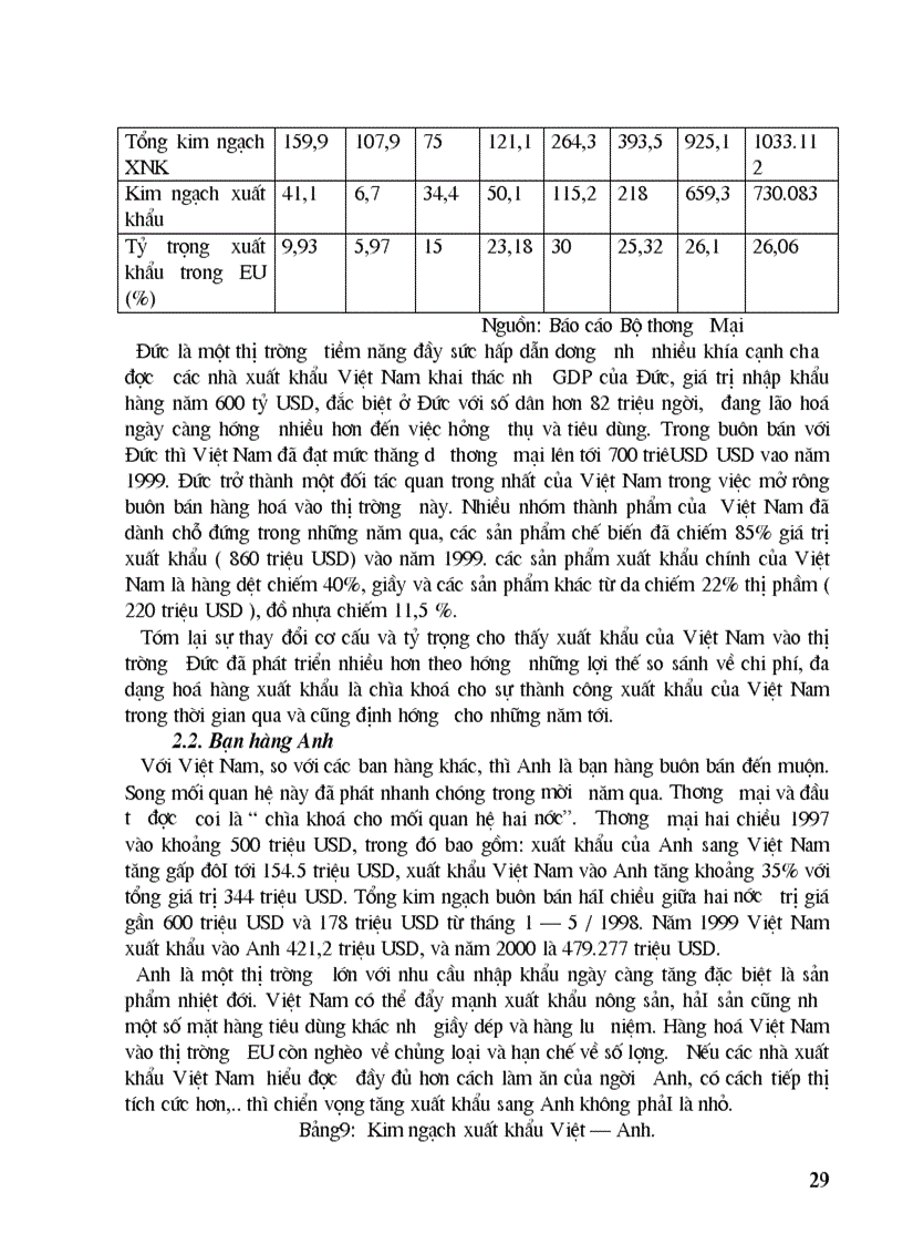 image for page Một số giải pháp thúc đẩy hoạt động xuất khẩu hàng hoá của Việt Nam sang thị trường EU giai đoạn 2001 2010