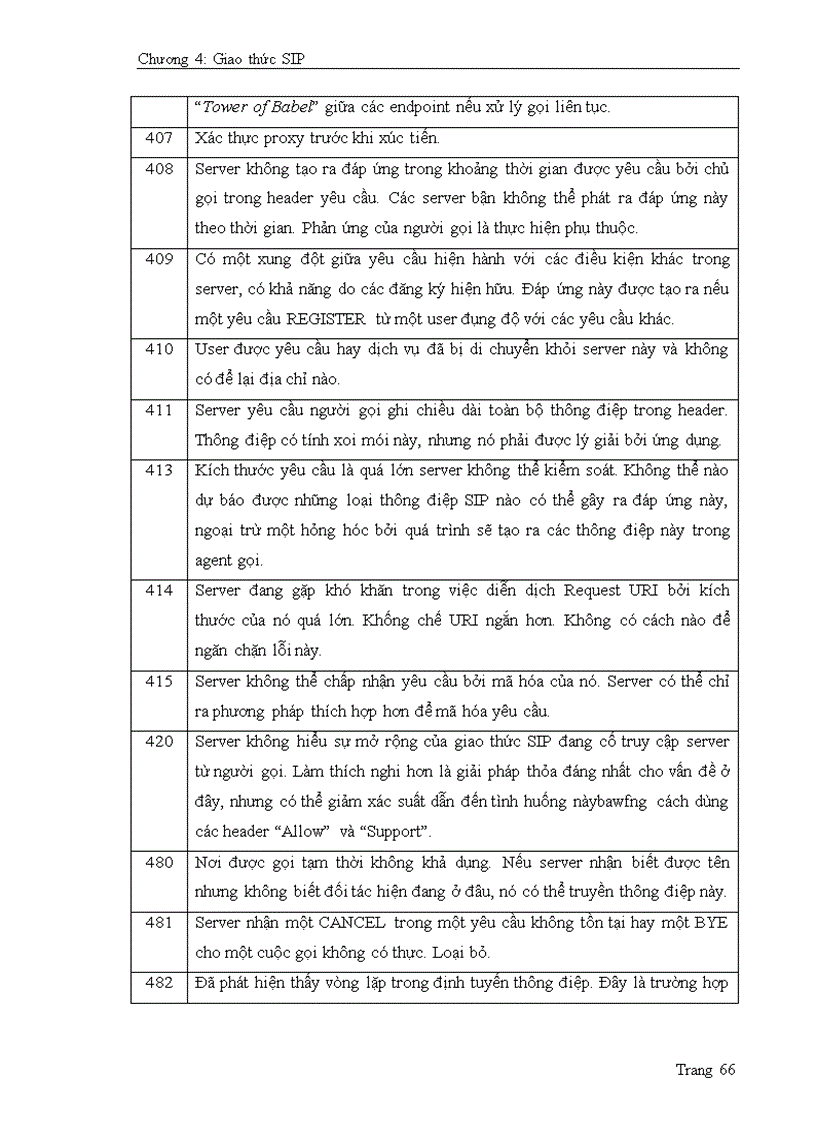 image for page Tìm hiểu kỹ thuật voip và triển khai ứng dụng ivr trong tra cứu điểm sinh viên