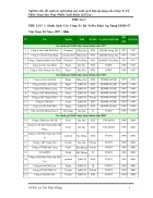 Nghiên cứu đề xuất các giải pháp Sản Xuất Sạch Hơn áp dụng cho công ty Cổ Phần Nông Sản Xuất Khẩu Sài Gòn