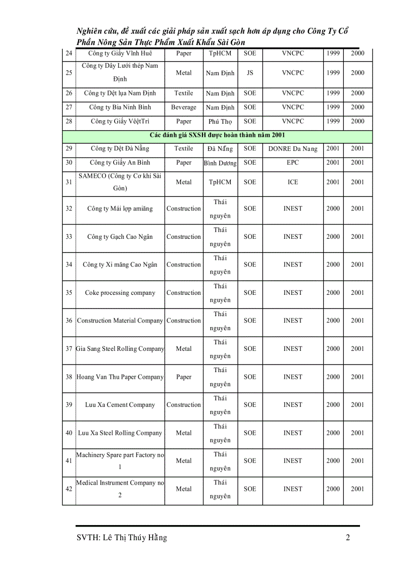 image for page Nghiên cứu đề xuất các giải pháp Sản Xuất Sạch Hơn áp dụng cho công ty Cổ Phần Nông Sản Xuất Khẩu Sài Gòn