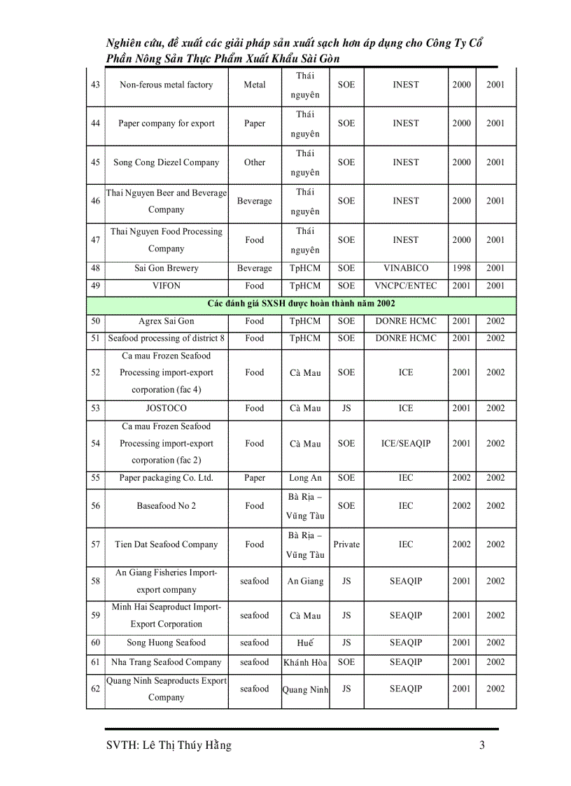 image for page Nghiên cứu đề xuất các giải pháp Sản Xuất Sạch Hơn áp dụng cho công ty Cổ Phần Nông Sản Xuất Khẩu Sài Gòn