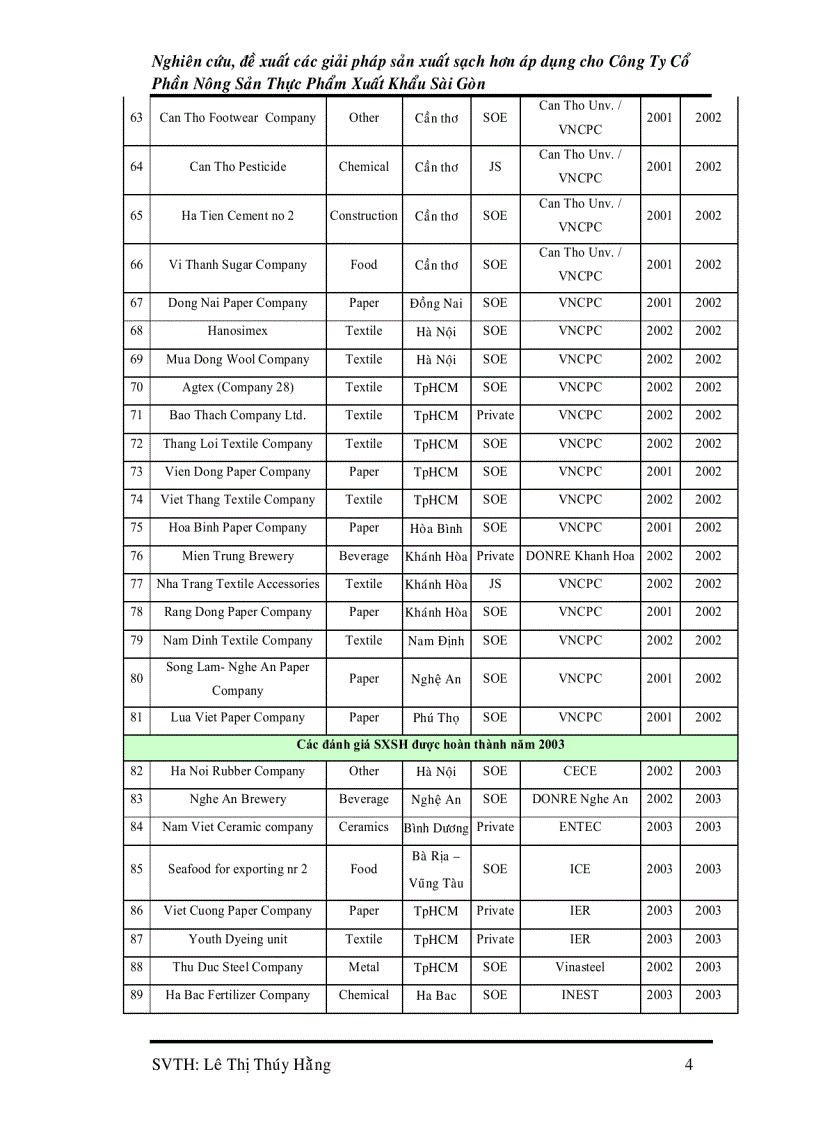 image for page Nghiên cứu đề xuất các giải pháp Sản Xuất Sạch Hơn áp dụng cho công ty Cổ Phần Nông Sản Xuất Khẩu Sài Gòn