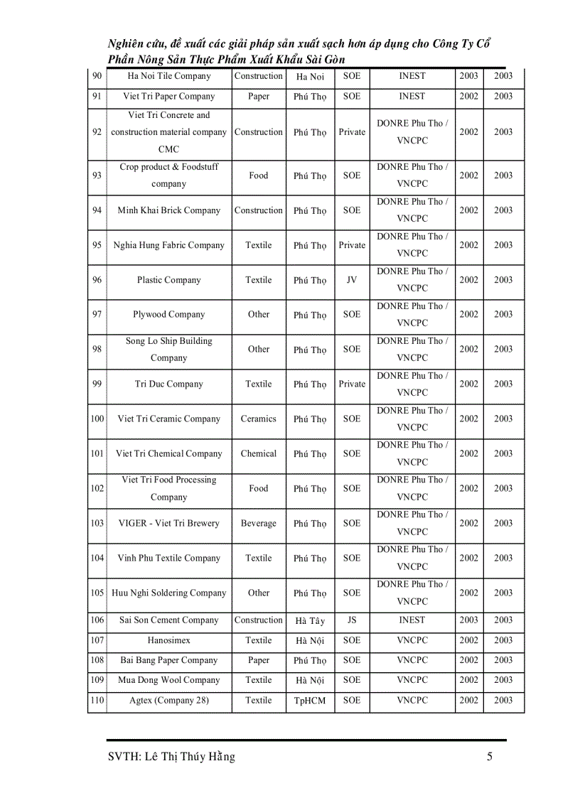image for page Nghiên cứu đề xuất các giải pháp Sản Xuất Sạch Hơn áp dụng cho công ty Cổ Phần Nông Sản Xuất Khẩu Sài Gòn