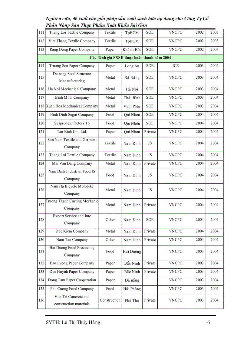 image for page Nghiên cứu đề xuất các giải pháp Sản Xuất Sạch Hơn áp dụng cho công ty Cổ Phần Nông Sản Xuất Khẩu Sài Gòn
