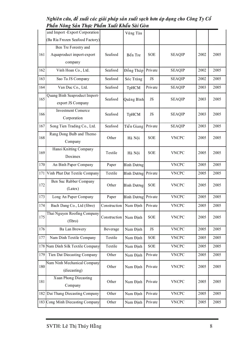 image for page Nghiên cứu đề xuất các giải pháp Sản Xuất Sạch Hơn áp dụng cho công ty Cổ Phần Nông Sản Xuất Khẩu Sài Gòn