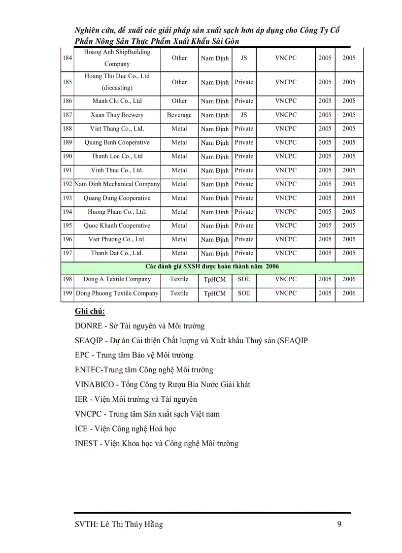 image for page Nghiên cứu đề xuất các giải pháp Sản Xuất Sạch Hơn áp dụng cho công ty Cổ Phần Nông Sản Xuất Khẩu Sài Gòn
