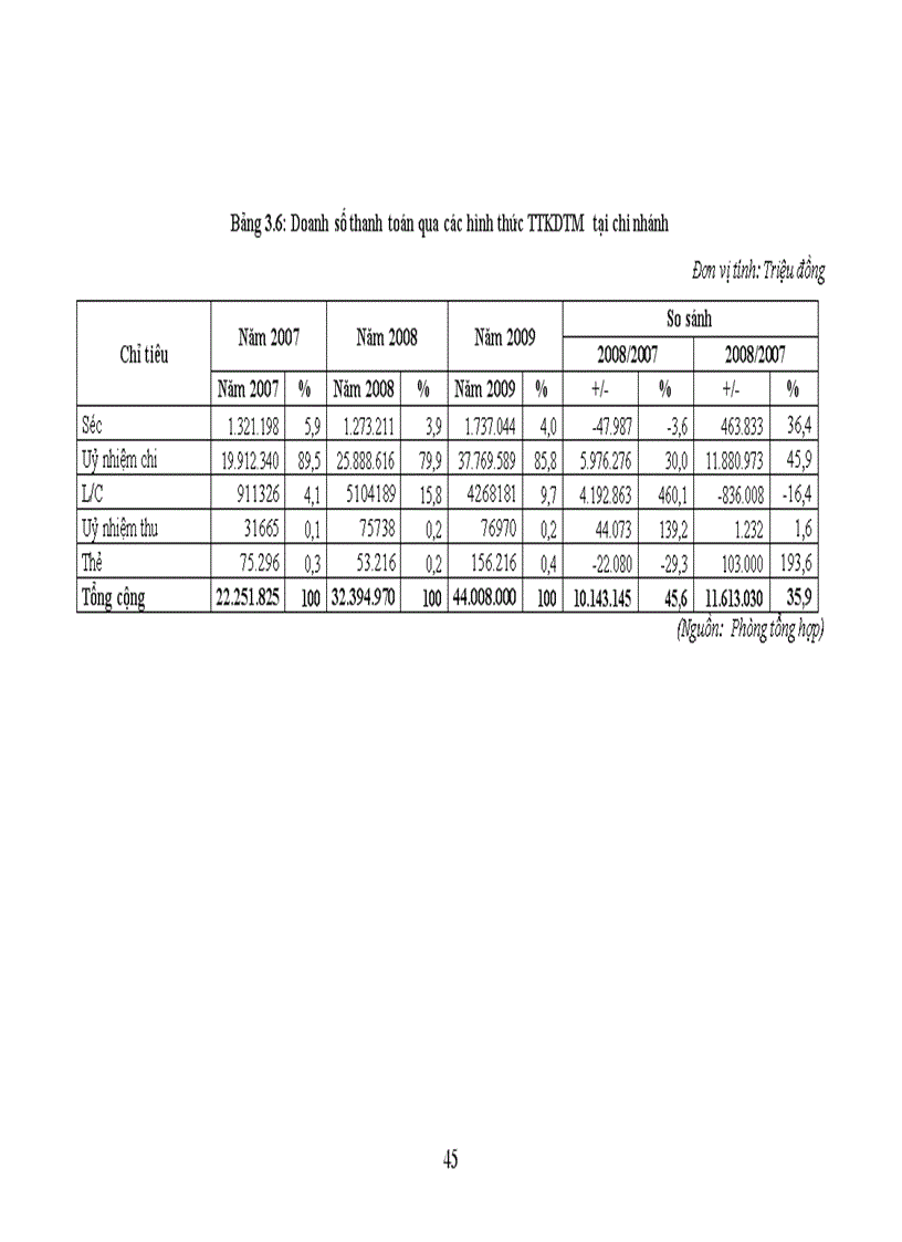 image for page Giải pháp mở rộng hoạt động thanh toán không dùng tiền mặt tại Ngân hàng thương mại cổ phần Ngoại thương Việt Nam chi nhánh ĐăkLăk