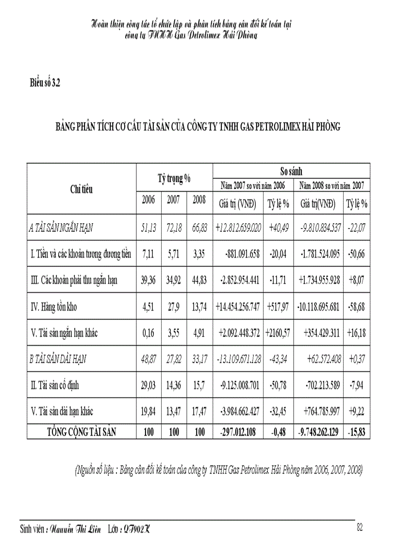 image for page Hoàn thiện công tác tổ chức lập và phân tích bảng cân đối kế toán tại công ty TNHH Gas Petrolimex Hải Phòng