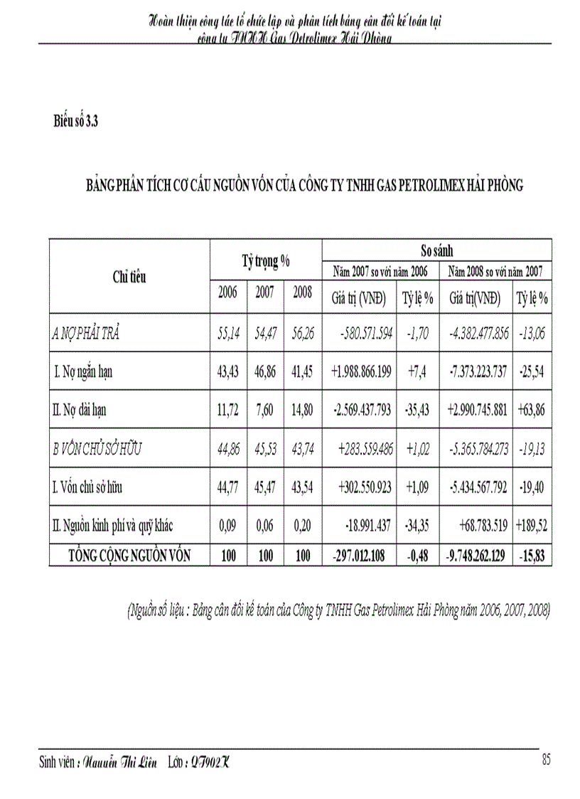 image for page Hoàn thiện công tác tổ chức lập và phân tích bảng cân đối kế toán tại công ty TNHH Gas Petrolimex Hải Phòng