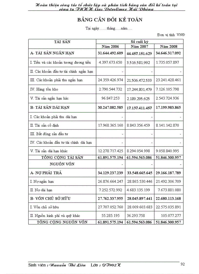 image for page Hoàn thiện công tác tổ chức lập và phân tích bảng cân đối kế toán tại công ty TNHH Gas Petrolimex Hải Phòng