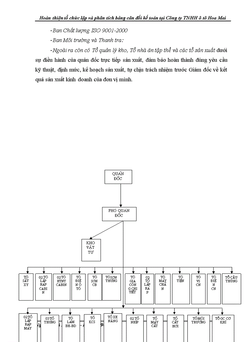 image for page Hoàn thiện tổ chức lập và phân tích bảng cân đối kế toán tại Công ty TNHH ôtô Hoa Mai