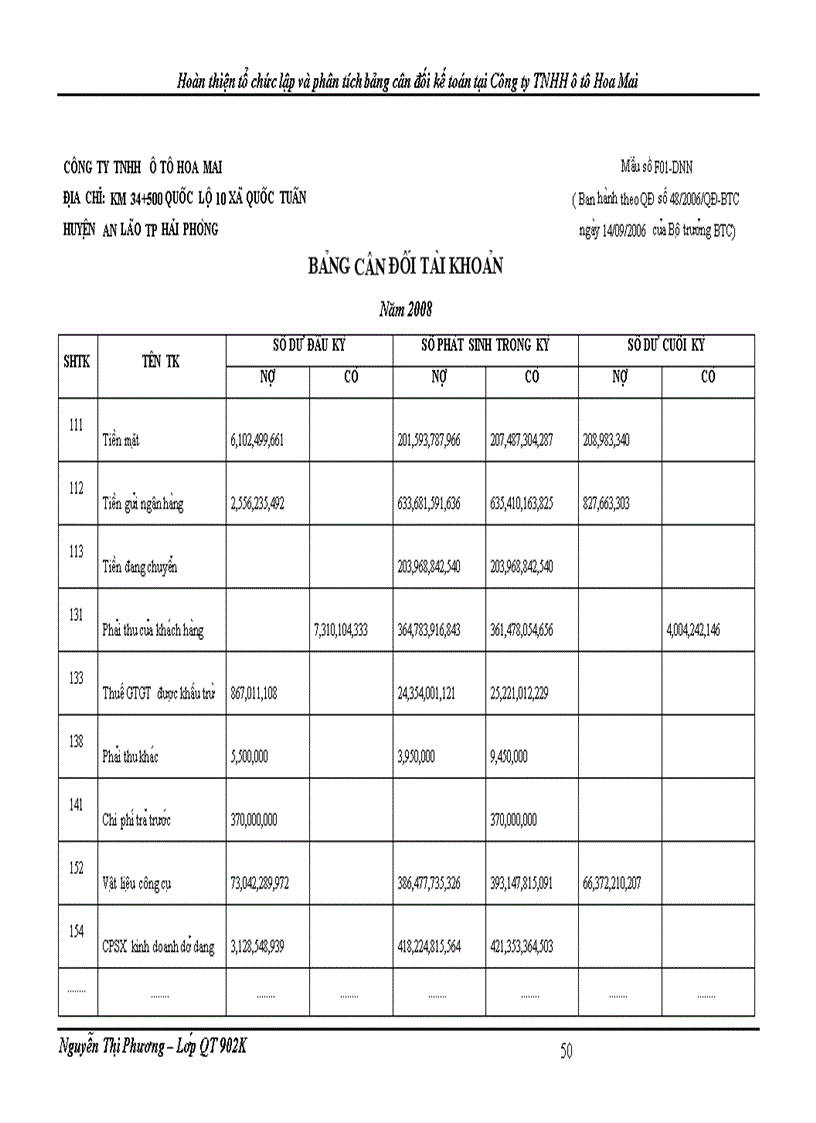 image for page Hoàn thiện tổ chức lập và phân tích bảng cân đối kế toán tại Công ty TNHH ôtô Hoa Mai