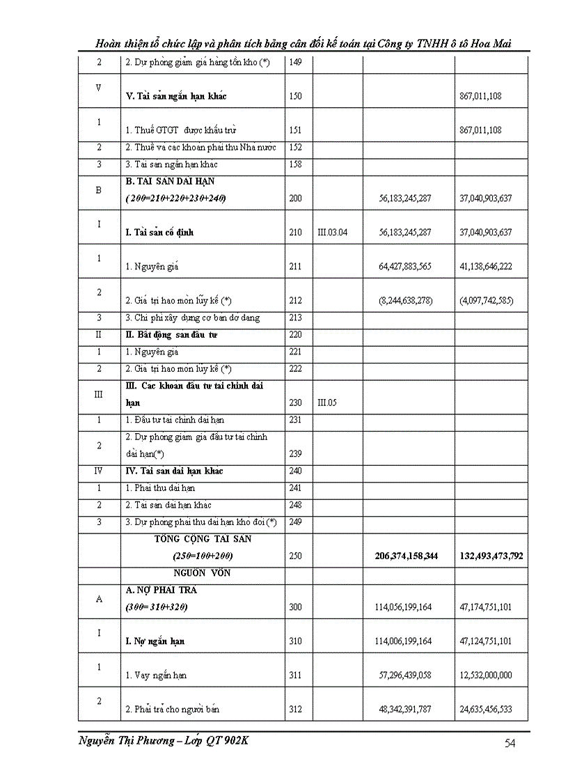 image for page Hoàn thiện tổ chức lập và phân tích bảng cân đối kế toán tại Công ty TNHH ôtô Hoa Mai