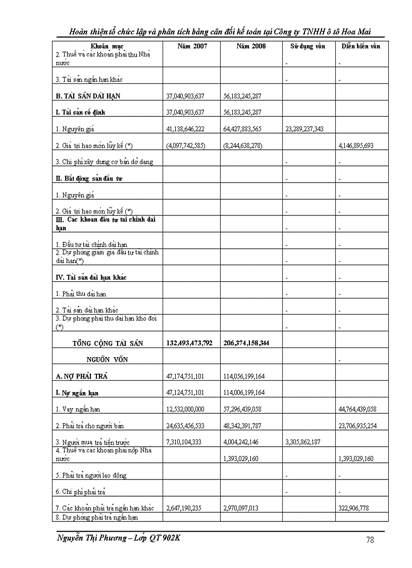 image for page Hoàn thiện tổ chức lập và phân tích bảng cân đối kế toán tại Công ty TNHH ôtô Hoa Mai
