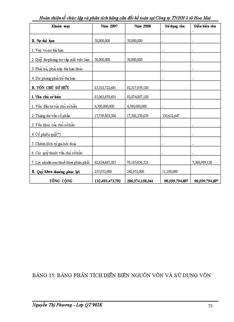 image for page Hoàn thiện tổ chức lập và phân tích bảng cân đối kế toán tại Công ty TNHH ôtô Hoa Mai