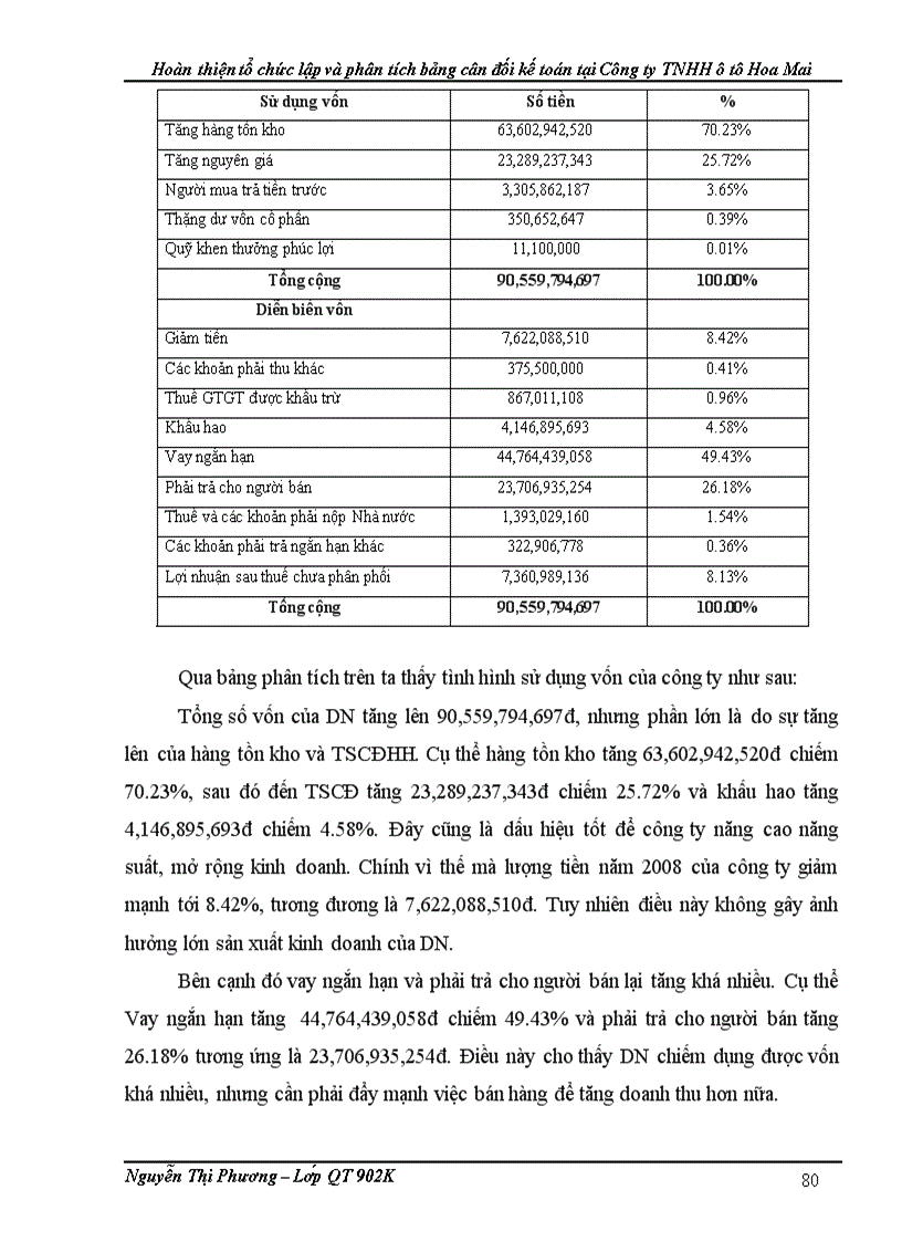image for page Hoàn thiện tổ chức lập và phân tích bảng cân đối kế toán tại Công ty TNHH ôtô Hoa Mai