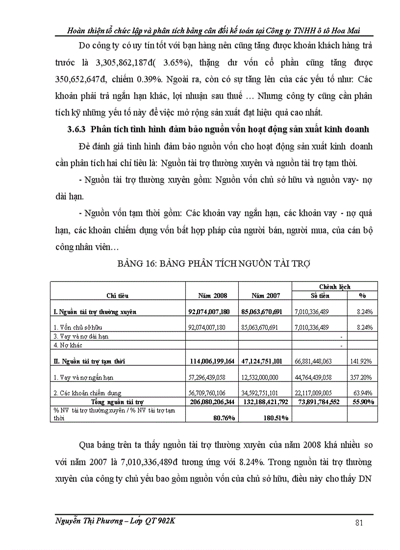 image for page Hoàn thiện tổ chức lập và phân tích bảng cân đối kế toán tại Công ty TNHH ôtô Hoa Mai