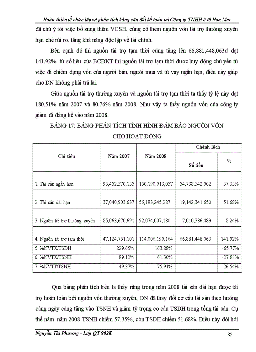 image for page Hoàn thiện tổ chức lập và phân tích bảng cân đối kế toán tại Công ty TNHH ôtô Hoa Mai