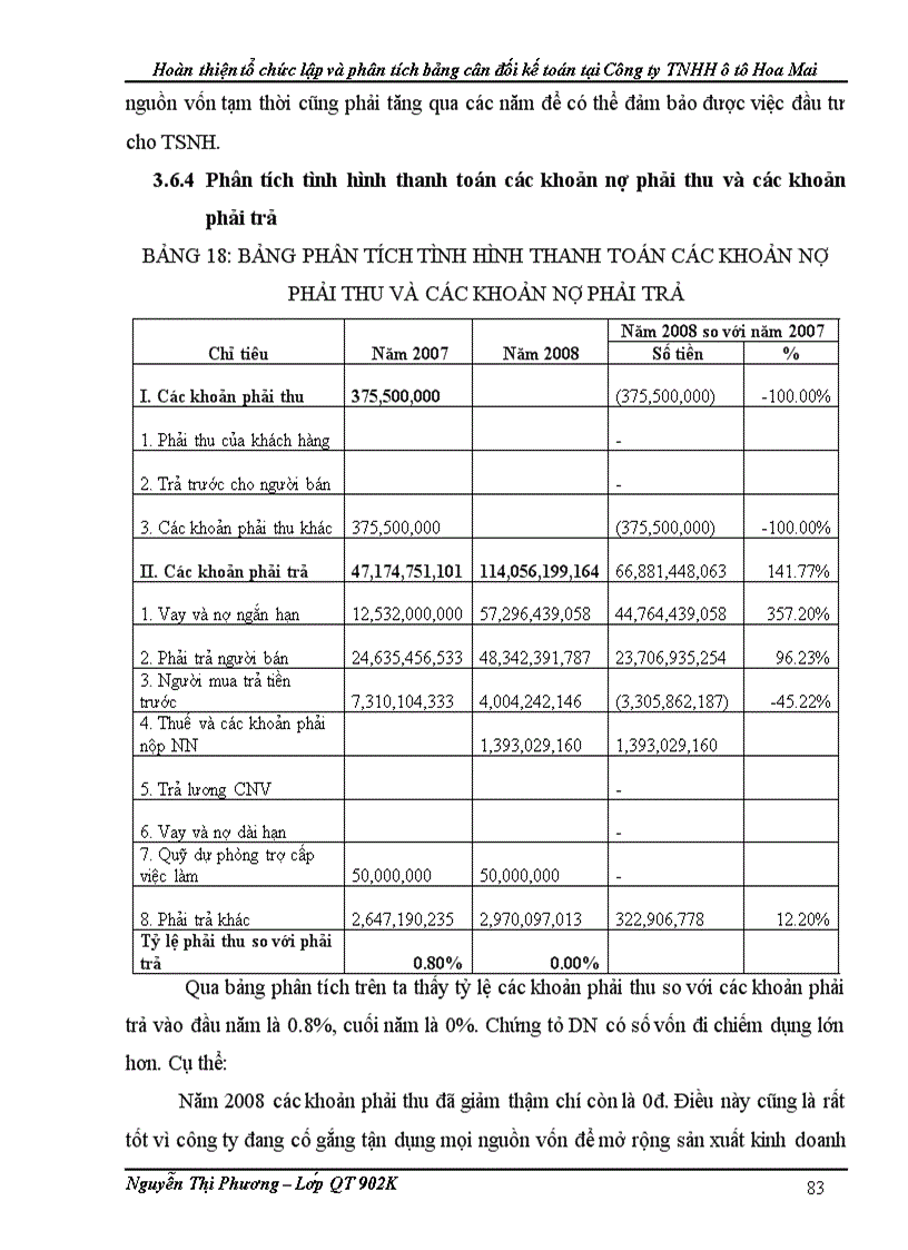 image for page Hoàn thiện tổ chức lập và phân tích bảng cân đối kế toán tại Công ty TNHH ôtô Hoa Mai