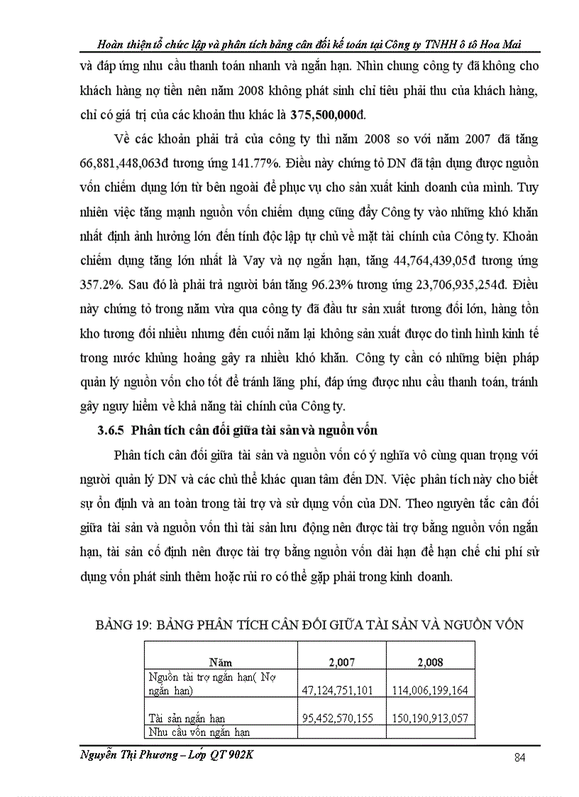 image for page Hoàn thiện tổ chức lập và phân tích bảng cân đối kế toán tại Công ty TNHH ôtô Hoa Mai
