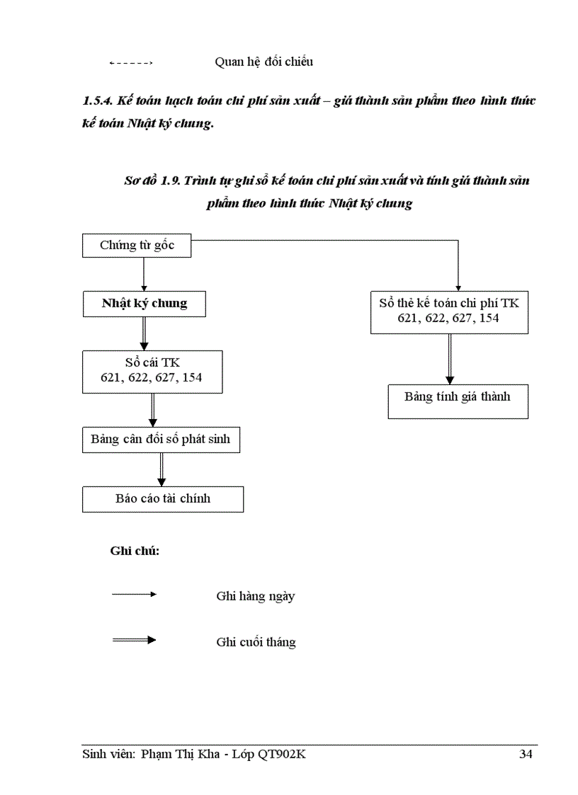 image for page Hoàn thiện tổ chức kế toán tập hợp chi phí sản xuất và tính giá thành sản phẩm tại Công ty Cổ phần Nội thất tàu thuỷ Shinec