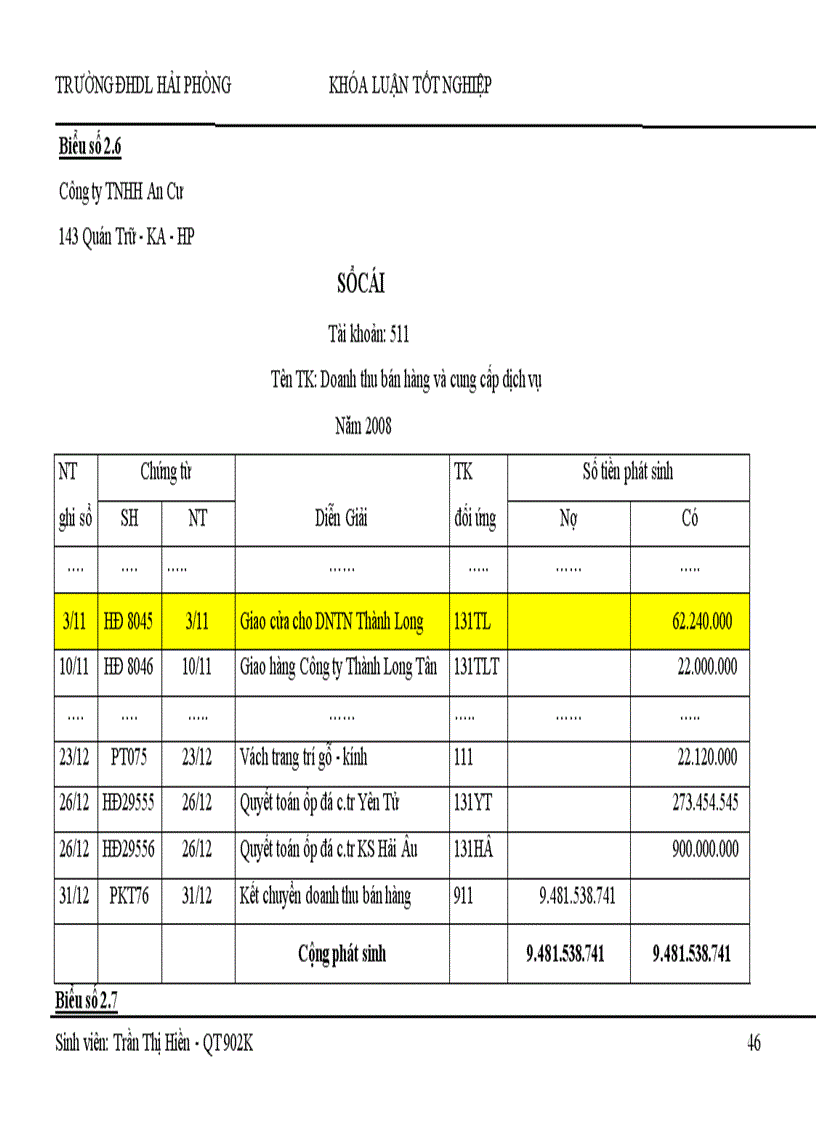 image for page Hoàn thiện tổ chức công tác kế toán doanh thu chi phí và xác định kết quả kinh doanh tại Công ty TNHH An Cư