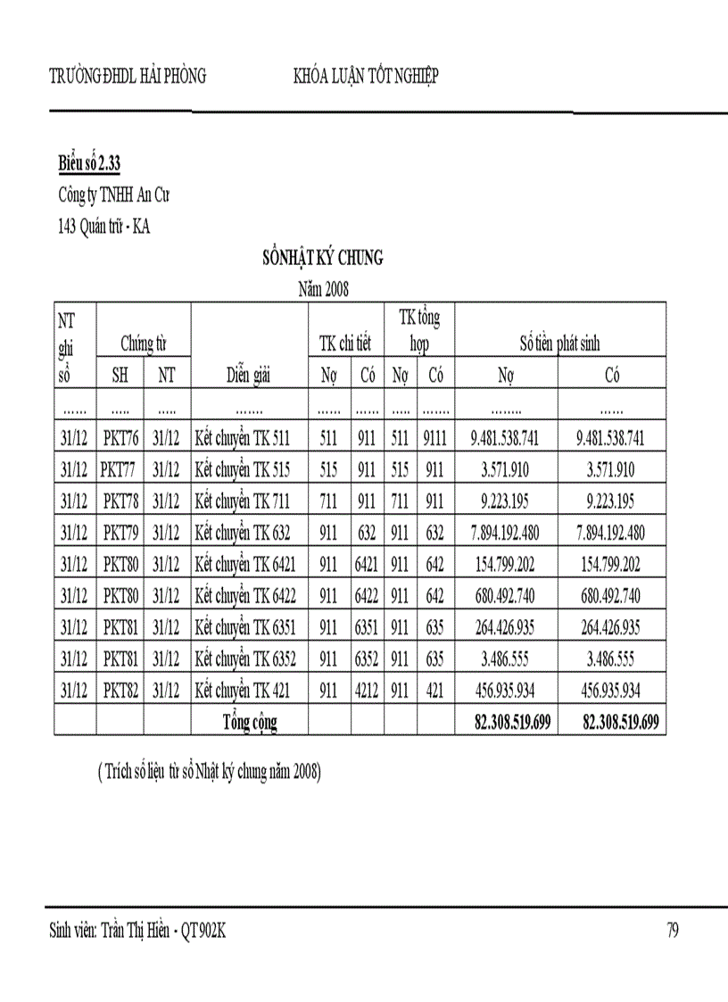 image for page Hoàn thiện tổ chức công tác kế toán doanh thu chi phí và xác định kết quả kinh doanh tại Công ty TNHH An Cư