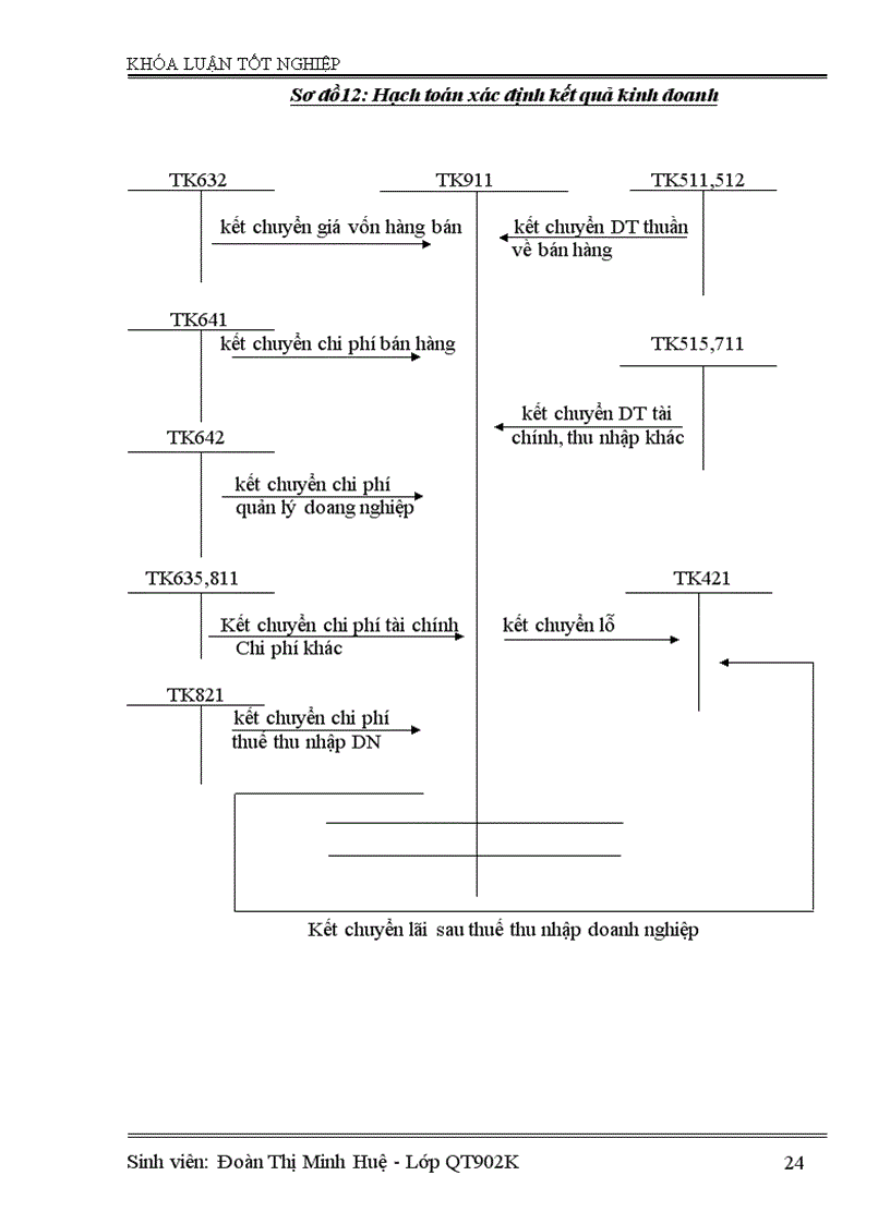 image for page Hoàn thiện tổ chức công tác kế toán doanh thu chi phí và xác định kết quả kinh tại công ty cổ phần nội thất tàu thuỷ Shinec