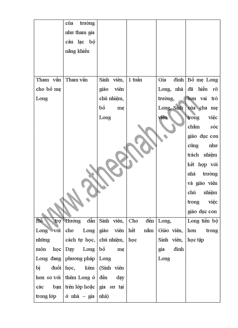 image for page Công tác xã hội tại trường THCS Đoàn Thị Điểm